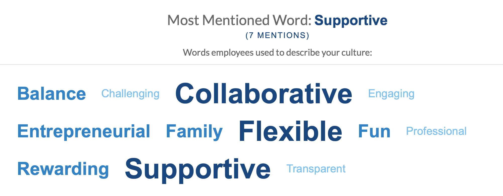compassx-culture-cloud